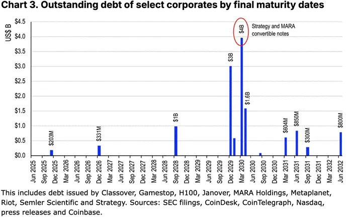 Coinbase 深度解读：美国监管松绑、降息预期与企业进场如何重塑加密未来