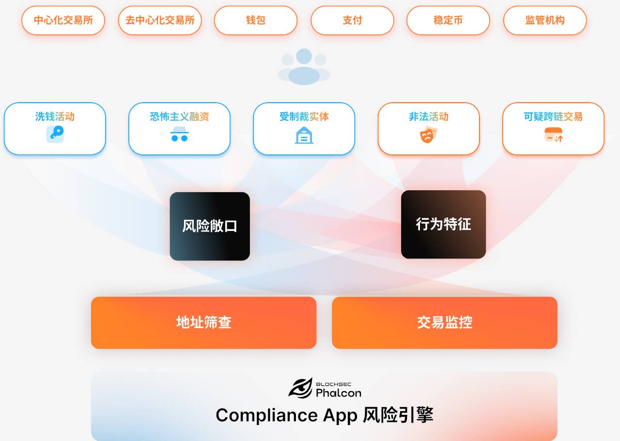 一文读懂 GENIUS 法案|监管大幕拉开,谁能走上合规红毯?