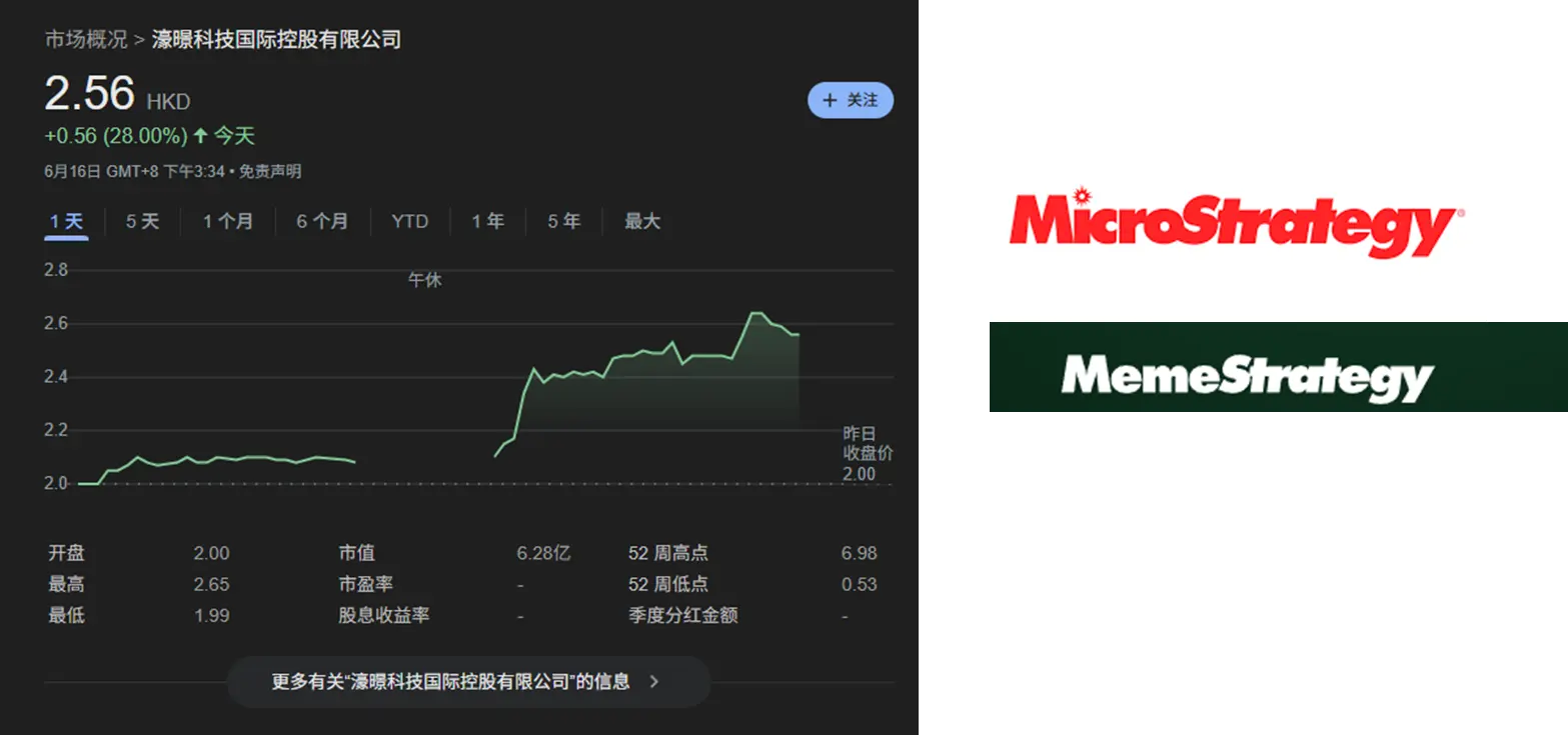 港股迷策略大涨背后:Memeland 母公司借壳更名