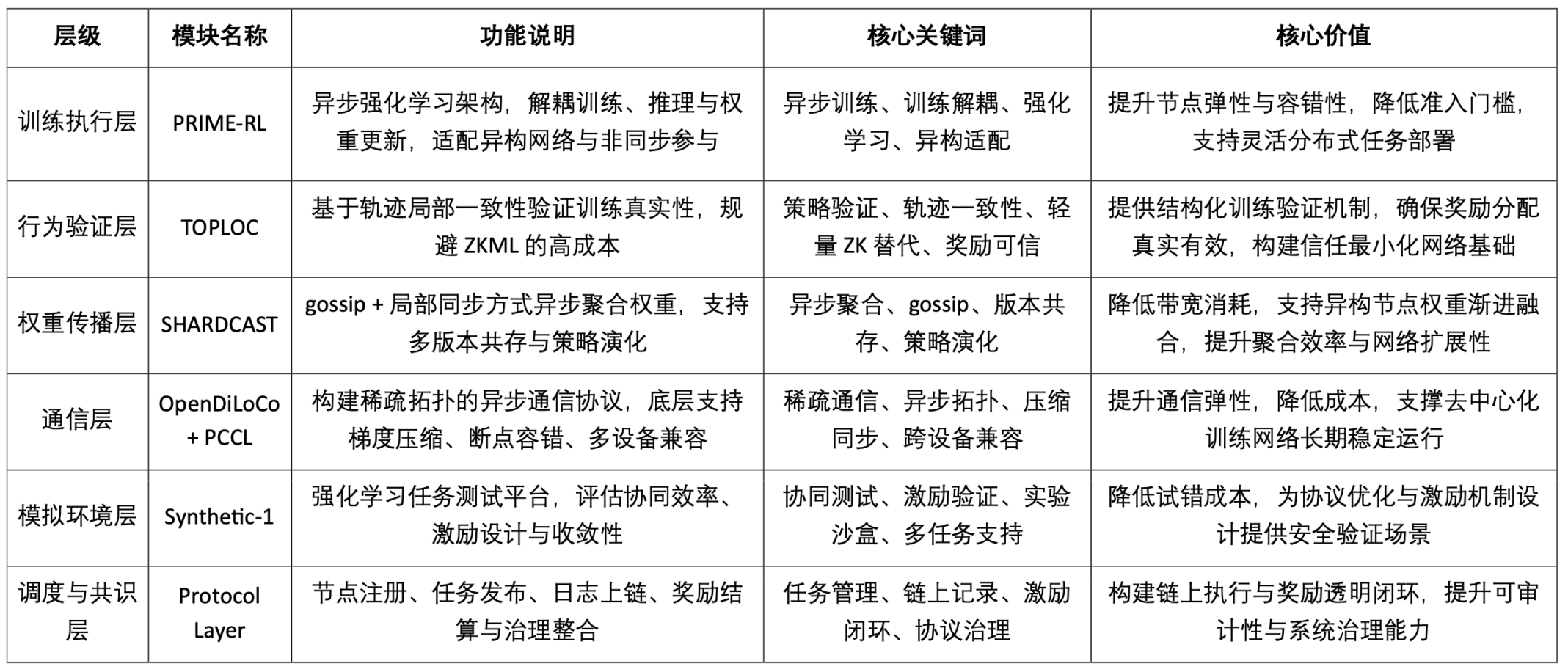 Crypto AI 的圣杯：去中心化训练的前沿探索
