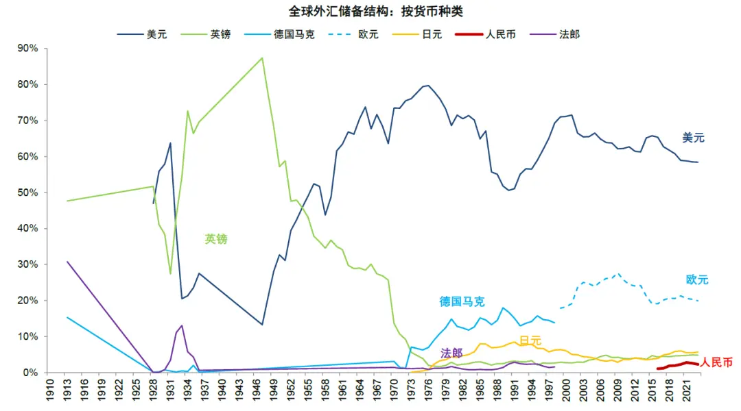 中金：稳定币对金融体系的潜在影响