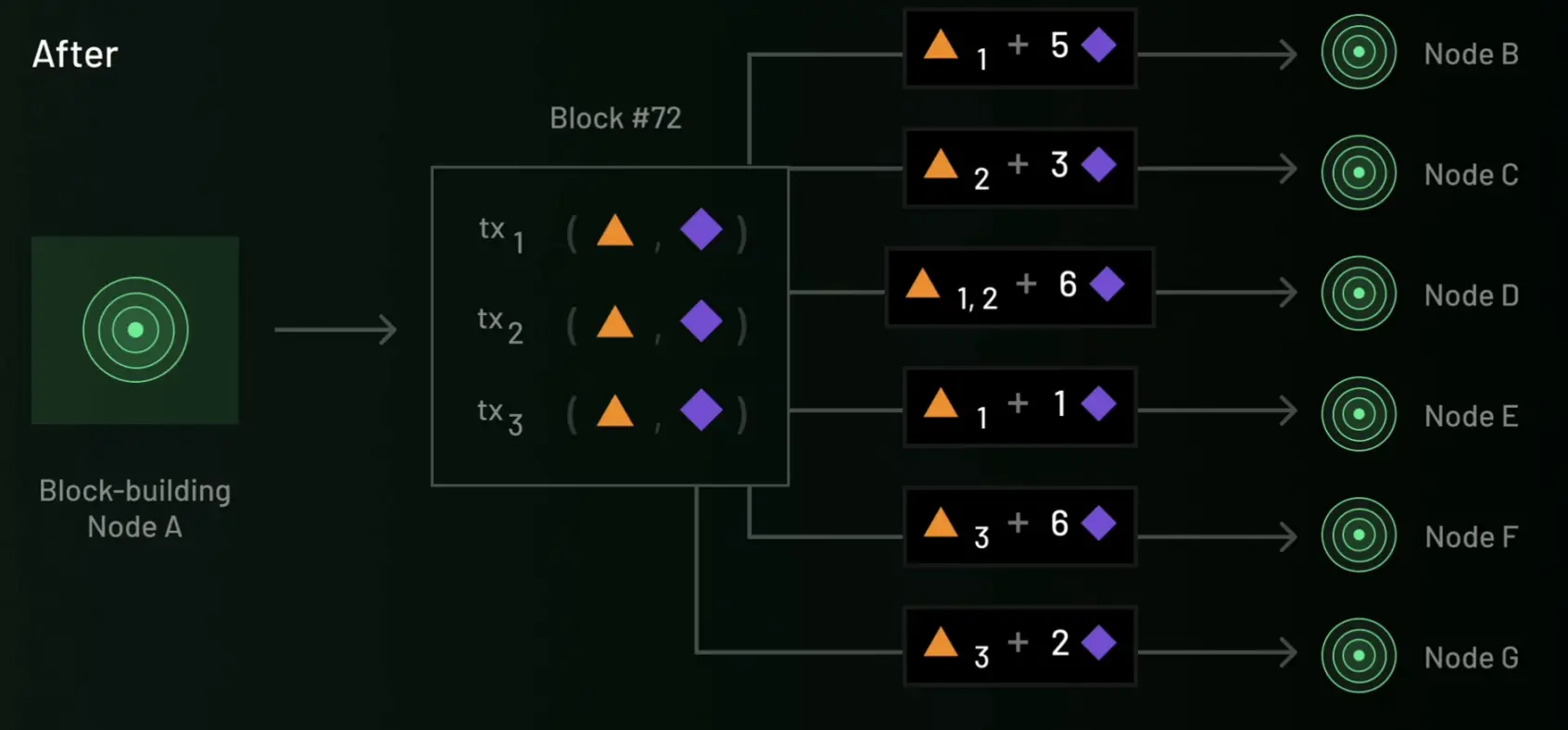 探讨 AI Layer1:寻找链上 DeAI 的沃土