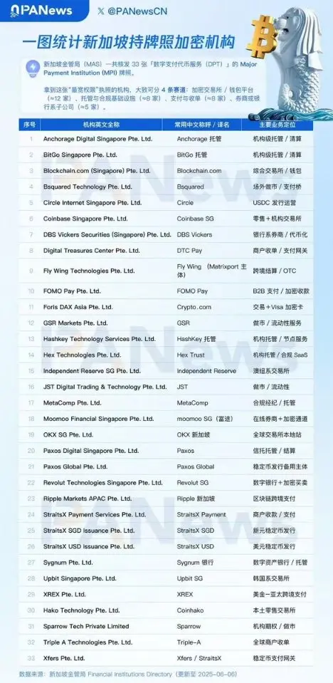 新加坡若不清理违规 Web3,6 月 FATF 评估或降级,恐损金融中心地位