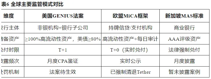稳定币崛起：数字金融新时代的催化剂