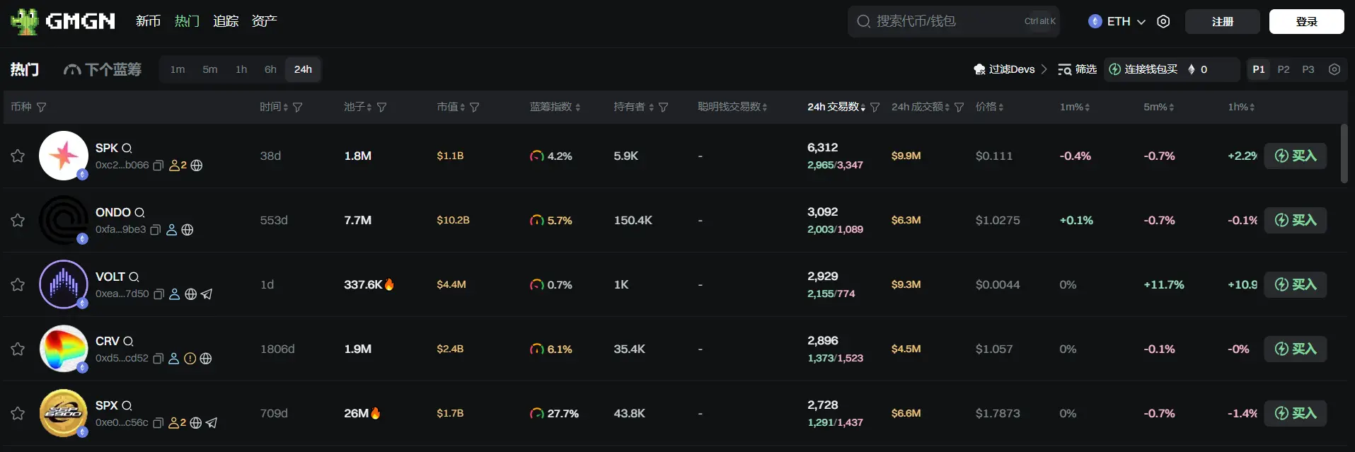 日报 | Windtree 签署 5.2 亿美元新融资协议以加强 BNB 储备策略；币安钱包将上线第 32 期独家 TGE 项目 DELABS