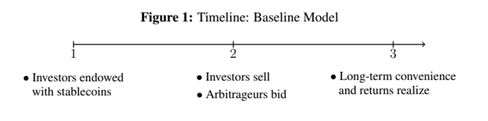 稳定币挤兑与套利中心化