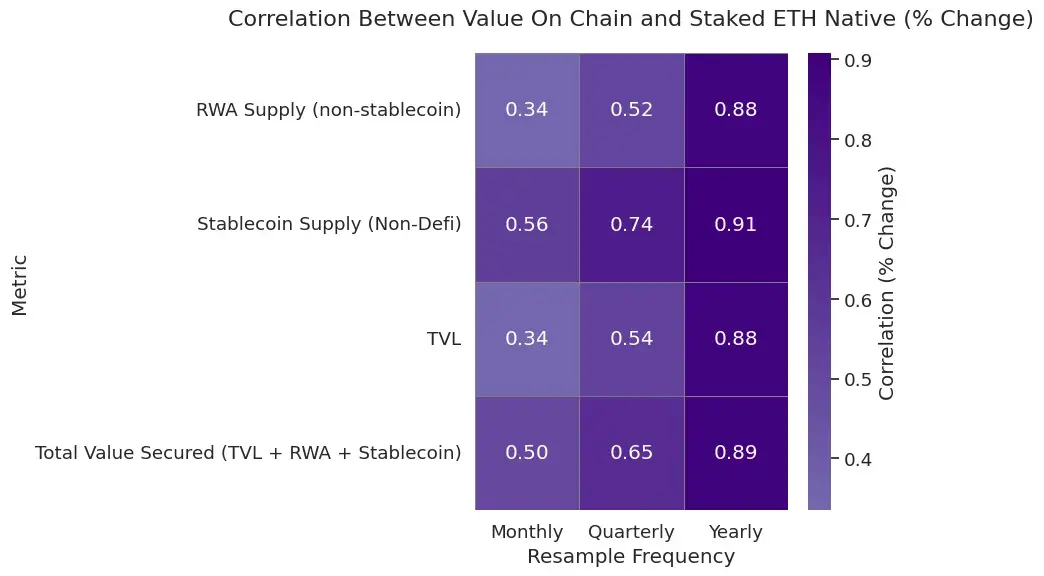 从被误解到崛起,ETH 凭什么成为链上经济的储备资产?