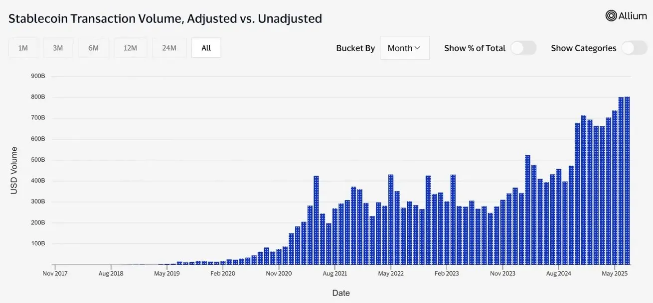 稳定币背后的权力游戏