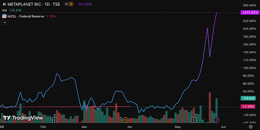 我们为什么投资SBET:CeDeFi 融合新时代的起点