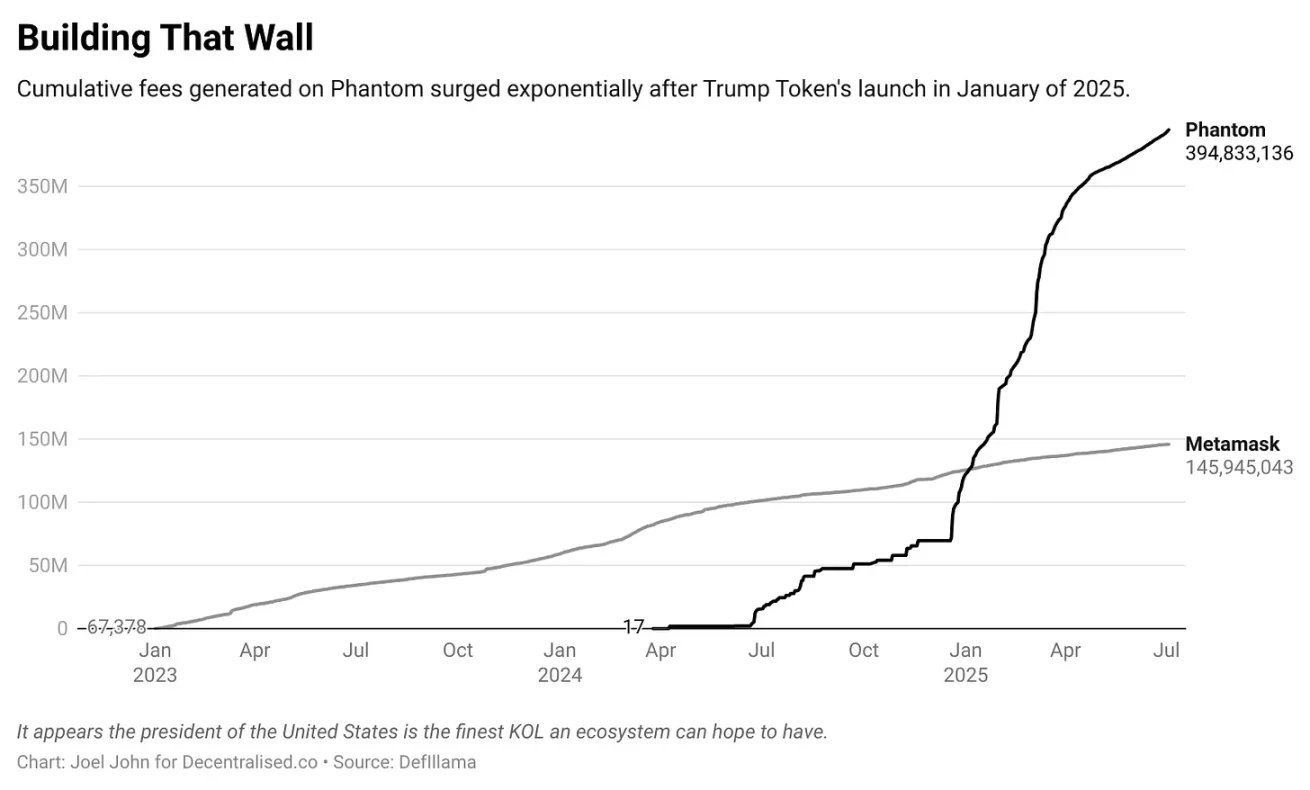 加密行业正在经历最严峻的淘汰潮，唯一的机会可能是垂直细分打法