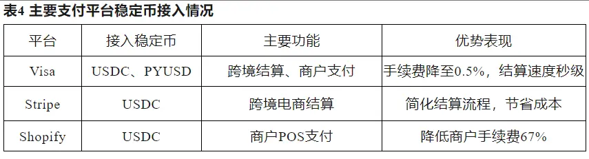 稳定币崛起：数字金融新时代的催化剂