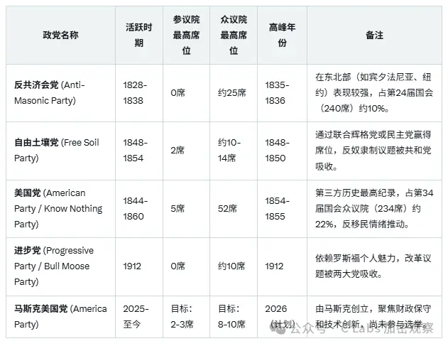 马斯克正式成立“美国党”，美国人民要站起来了？