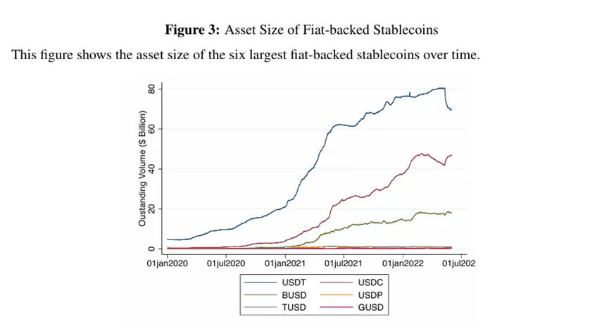 稳定币挤兑与套利中心化