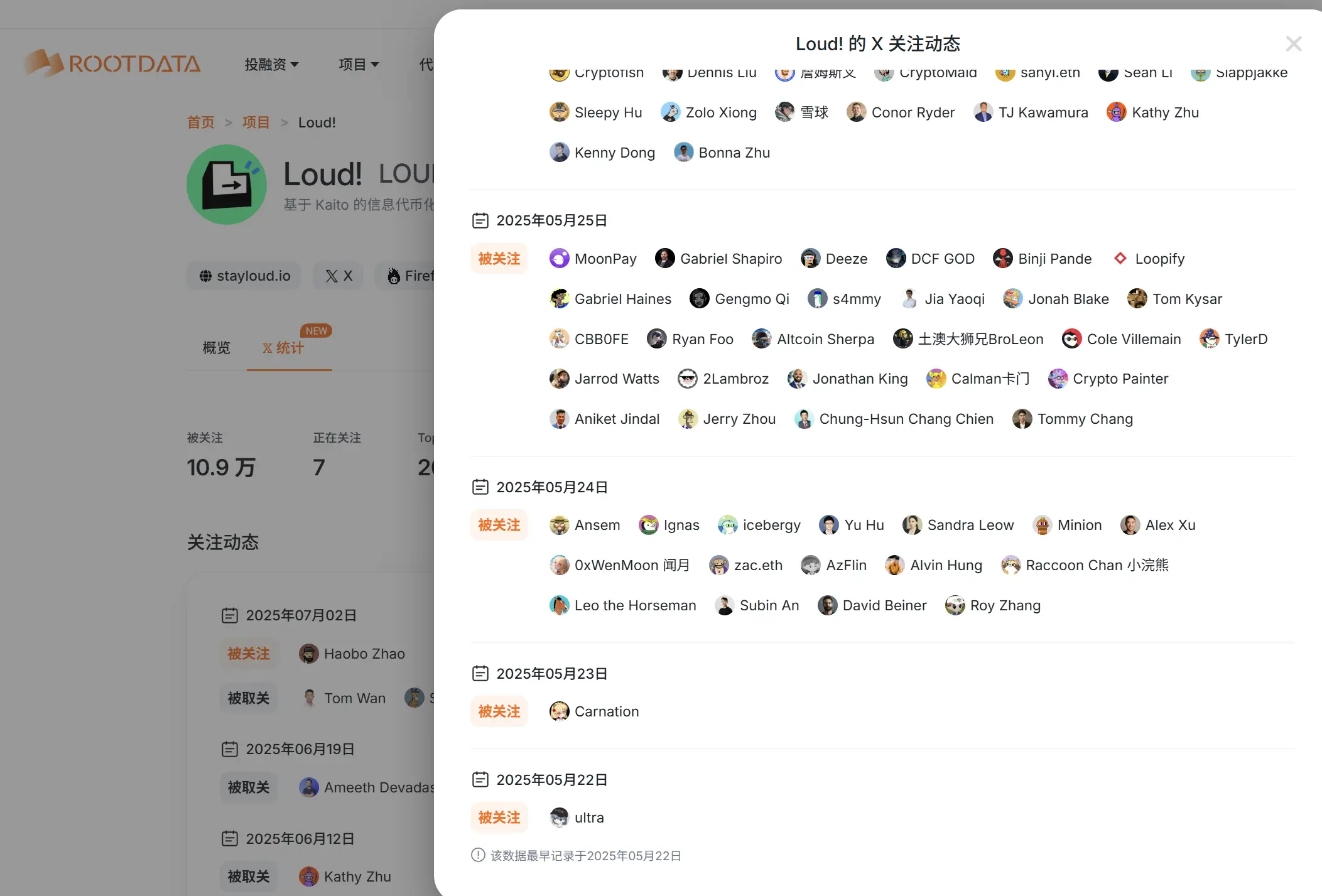 热门新项目的早期 X 关注者中，哪些中文 KOL 出现频次最高？