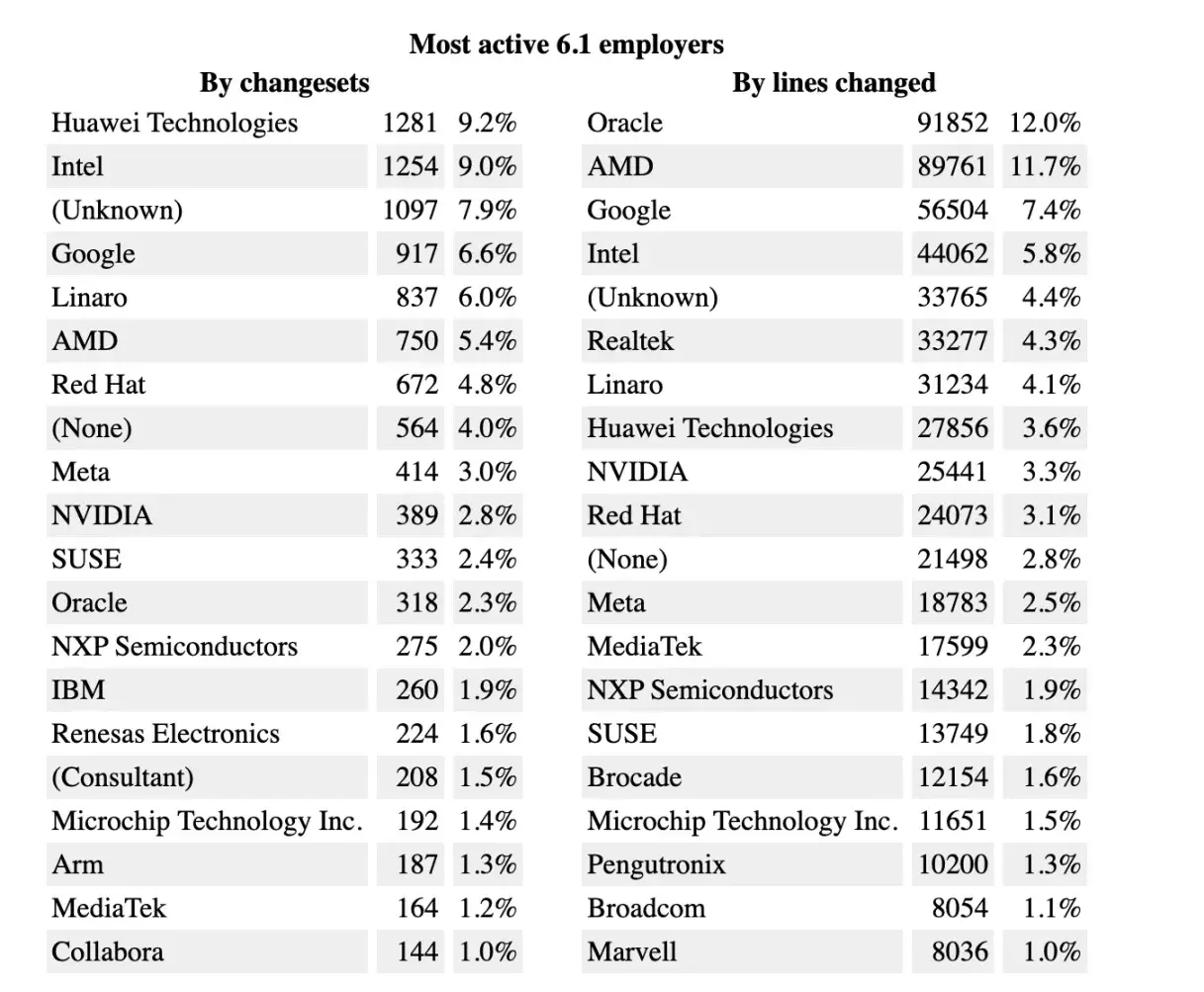 加密行业面临严峻淘汰潮，垂直细分打法或是破局之道