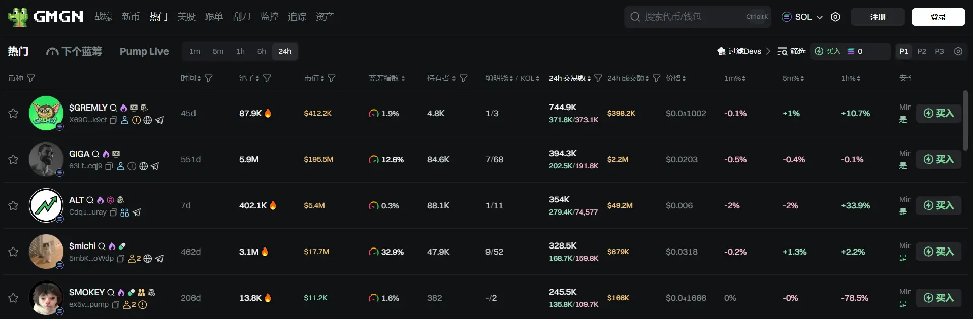 日报 | 币安宣布 Chainbase 空投领取门槛为 160 Alpha 积分；Ripple、Circle 等加密公司借国家信托银行牌照布局稳定币金融体系