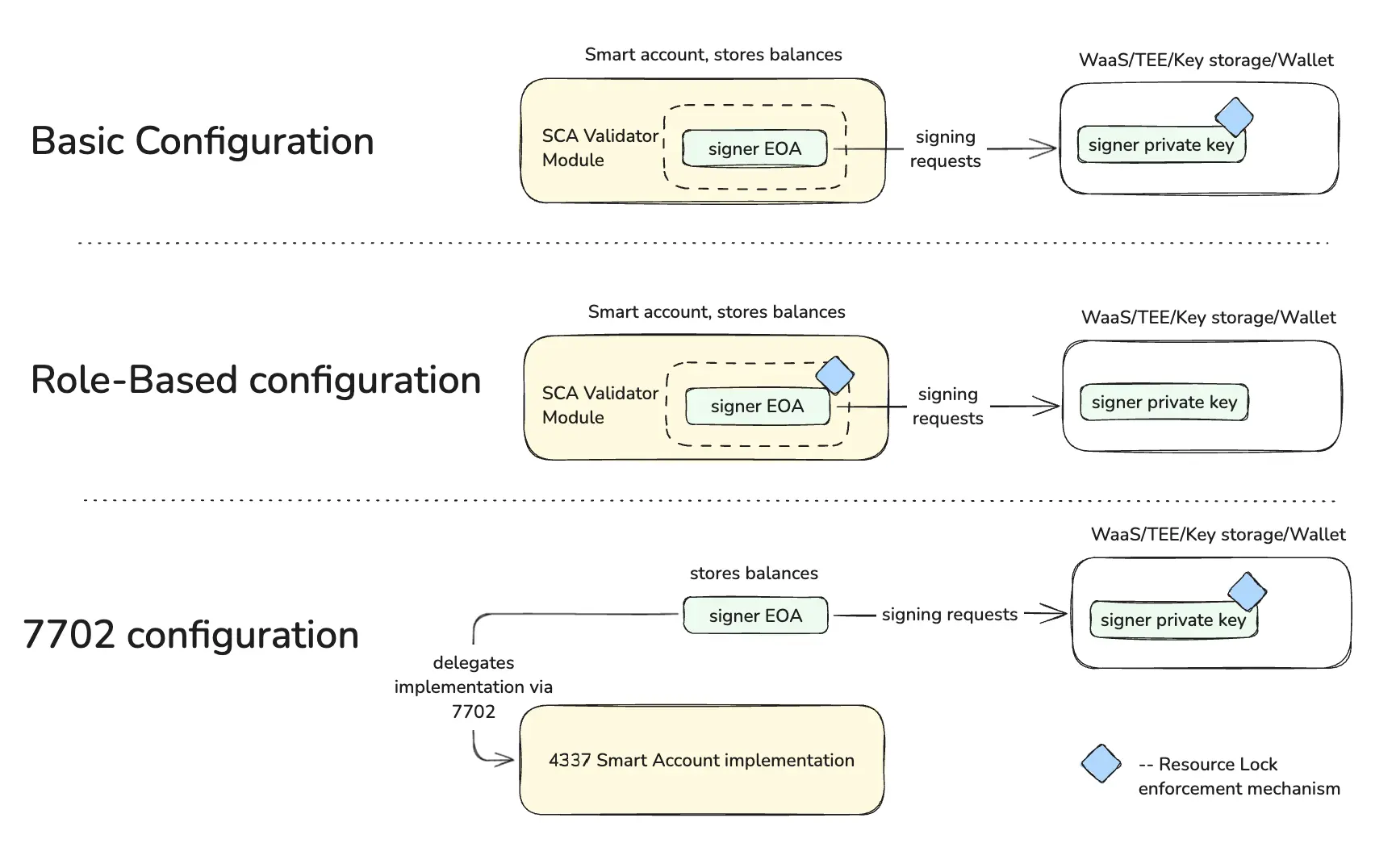 波场 TRON 行业周报：多空博弈下 BTC 持续测试 $110,000，混合型 AMM DEX Hyperion 获关注一.前瞻二.市场热点赛道及当周潜力项目三. 行业数据解析四.宏观数据回顾与下周关键数据发布节点五. 监管政策