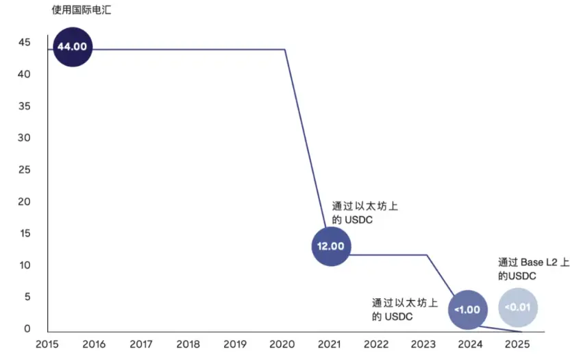 稳定币崛起：数字金融新时代的催化剂