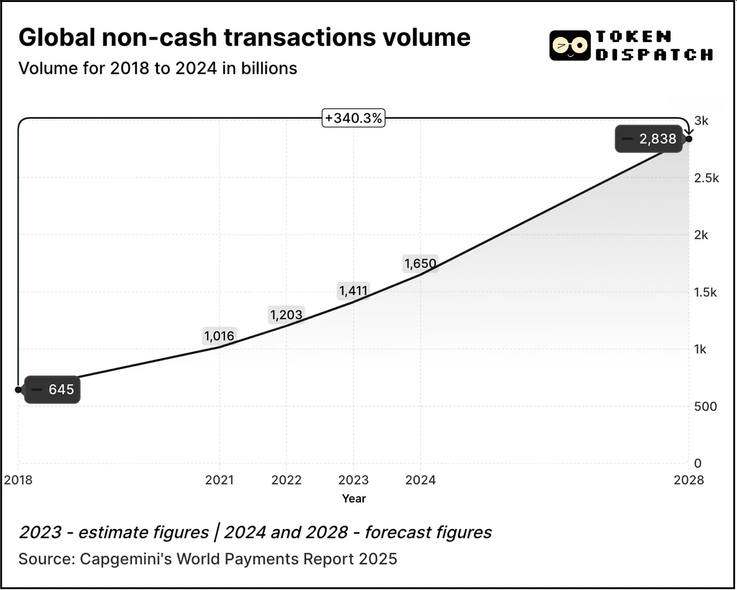 支付派对:Visa 和万事达会缺席吗?