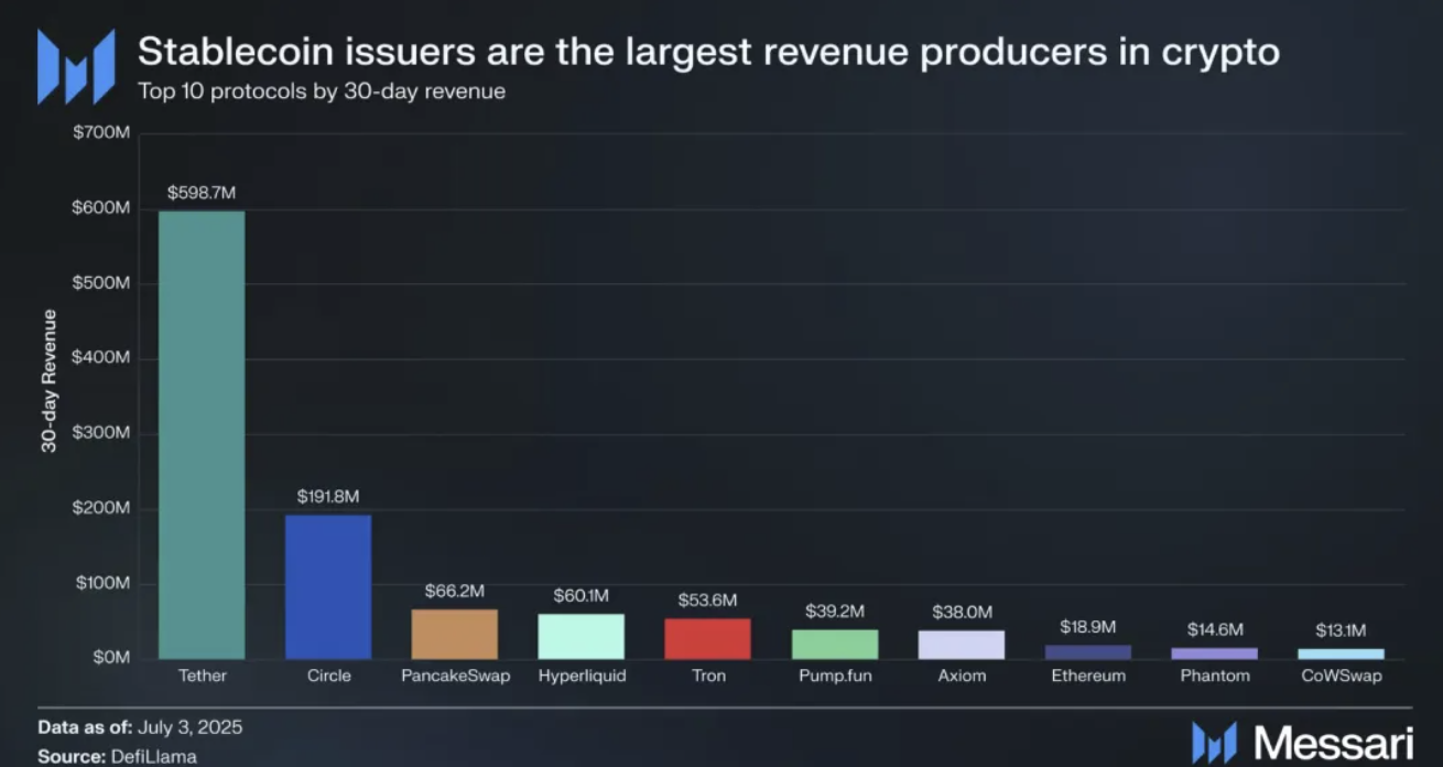 一切流动性归 HyperliquidGMX 忙着处理被盗，Hyperlqiuid 忙着展业。