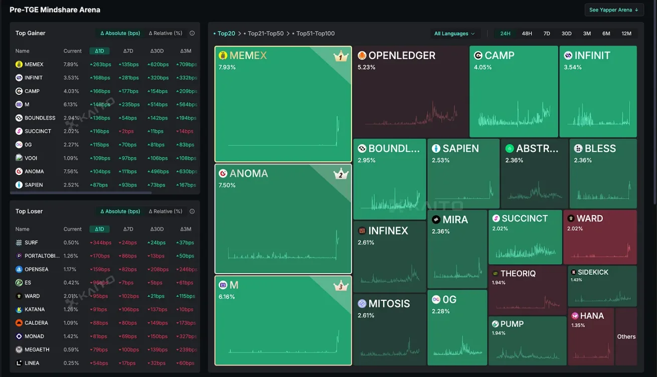 加密行业正在经历最严峻的淘汰潮，唯一的机会可能是垂直细分打法