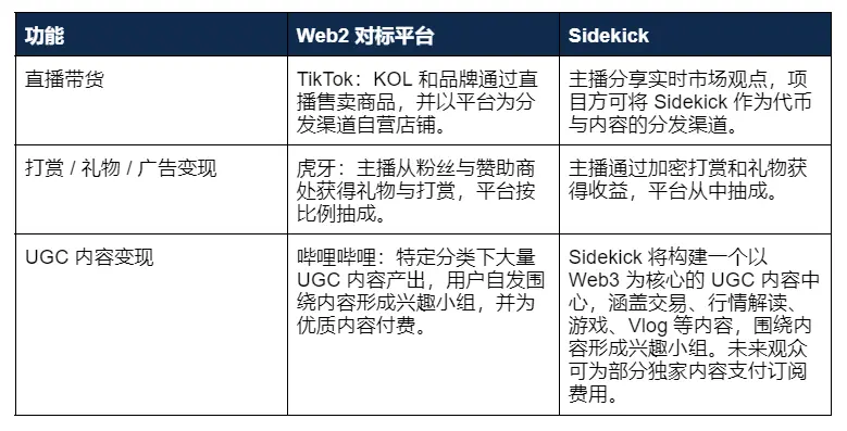 Sidekick:构建实时交易的 LiveFi 基础设施