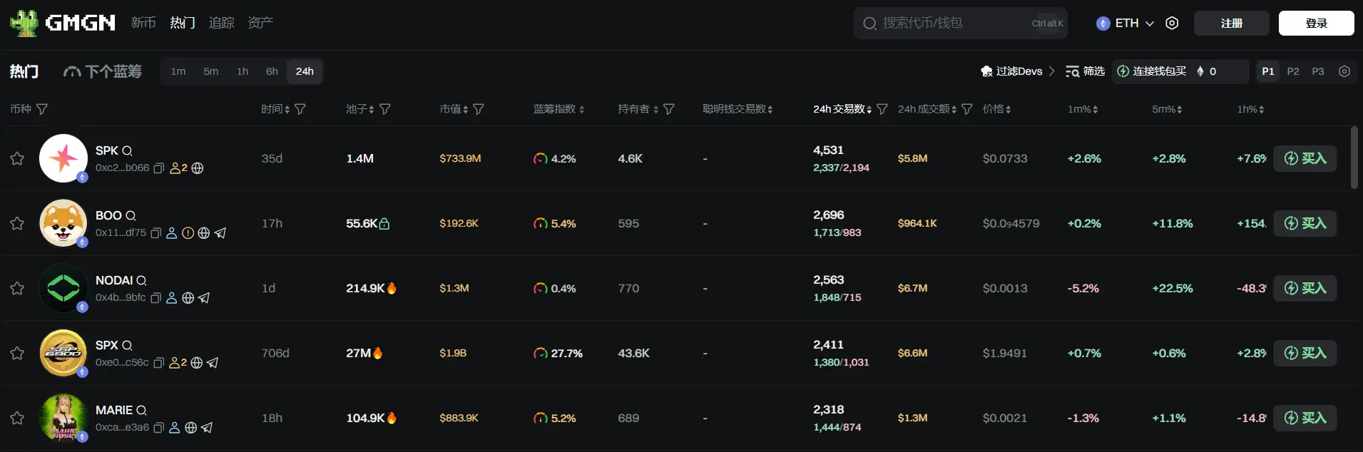 日报 | 币安 Alpha 项目 Yala (YALA)  一阶段空投门槛为 238 积分;摩根大通探索以客户加密货币作为抵押来发放贷款