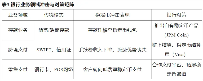 稳定币崛起：数字金融新时代的催化剂
