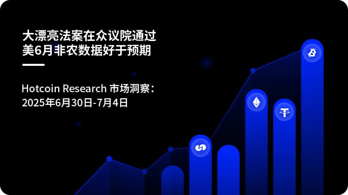 Hotcoin Research 市场洞察：大漂亮法案在众议院通过，美 6 月非农数据好于预期