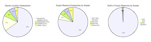 CGV：微策略的成功推动企业资产负债表进入可编程时代 山寨币储备实验：以$SBET和$DFDV为例