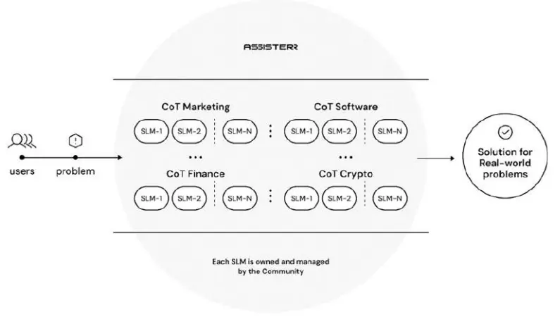波场 TRON 行业周报：多空博弈下 BTC 持续测试 $110,000，混合型 AMM DEX Hyperion 获关注一.前瞻二.市场热点赛道及当周潜力项目三. 行业数据解析四.宏观数据回顾与下周关键数据发布节点五. 监管政策