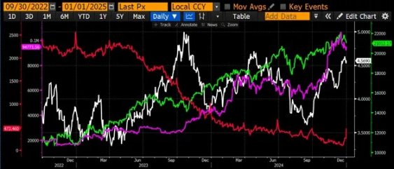 Arthur Hayes:美国稳定币“阳谋”揭秘,6.8 万亿资金如何成为国债市场的救命稻草?