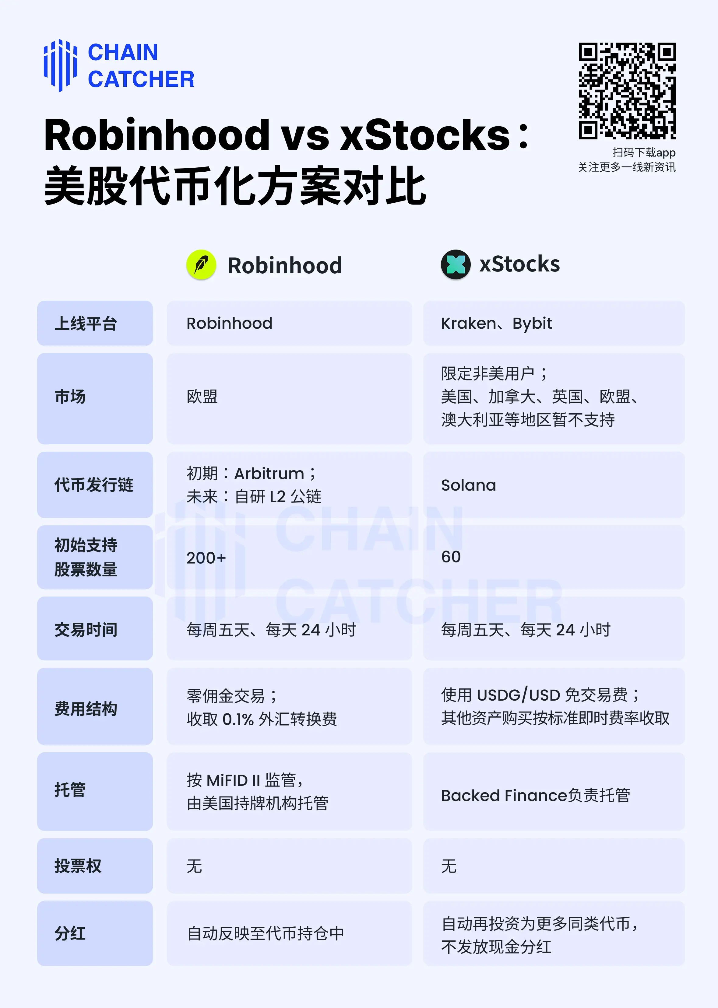杀入币股战场,Robinhood 要做加密世界的纳斯达克