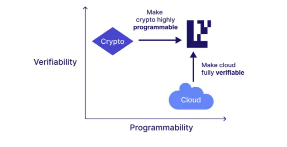 波场 TRON 行业周报:稳定币热潮助推 BTC 突破 12 万美元,EigenCloud 获 a16z 领投