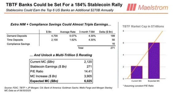 Arthur Hayes:美国稳定币“阳谋”揭秘,6.8 万亿资金如何成为国债市场的救命稻草?