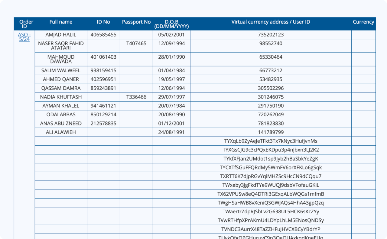 数字稳定币洗钱与恐怖融资初探：对 USDT 黑名单的链上追踪