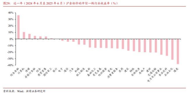 谁战胜了 「金本位」?