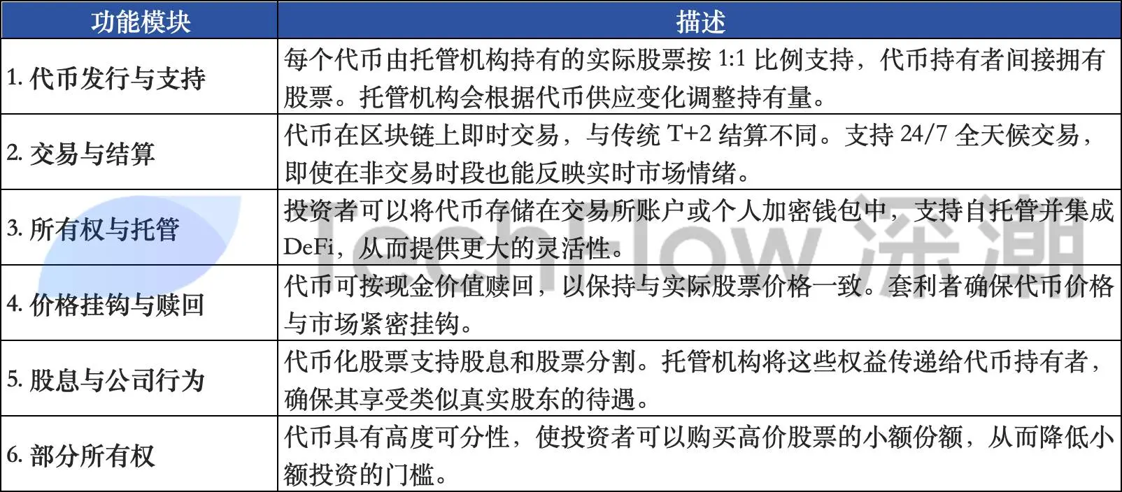 关于链上股票，你需要知道的一切