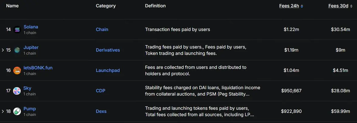 全面压制 Pump.fun， LetsBonk 最近做了什么？