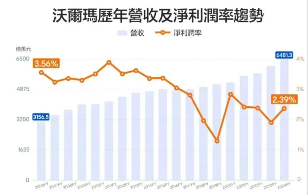 稳定币,拯救烂生意