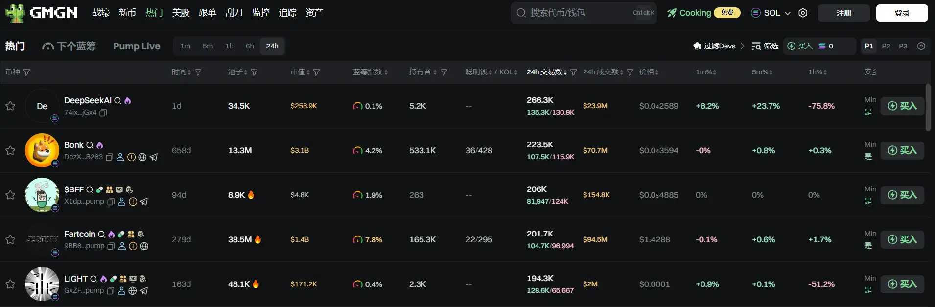 日报 | 币安 Alpha 项目 Aspecta (ASP) 第一阶段空投申领门槛为 225 Alpha 积分；加纳将向加密货币公司发放许可证
