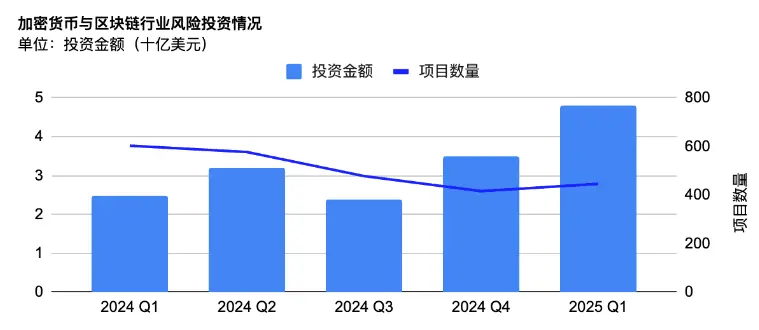 Sidekick:构建实时交易的 LiveFi 基础设施