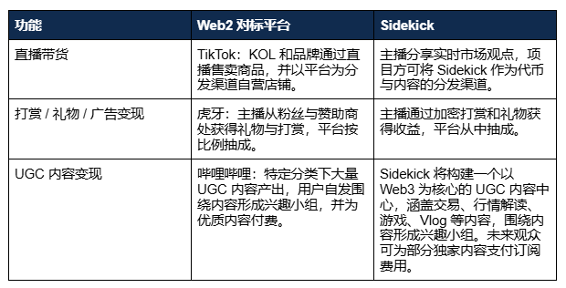 Animoca 研报:Sidekick,构建实时交易 LiveFi 基础设施