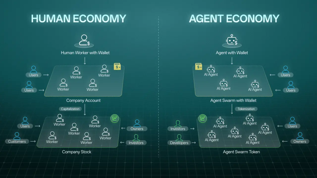 获 CyberFund、Delphi Labs 投资,Questflow 联手 Coinbase、Circle 打造 AI Agent 协作平台