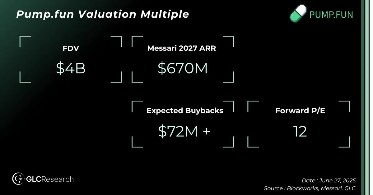 Pump.fun 发币：40 亿估值下的机会与风险