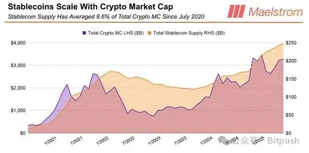 Arthur Hayes 最新预测:比特币 25W,以太坊 1W,年底见