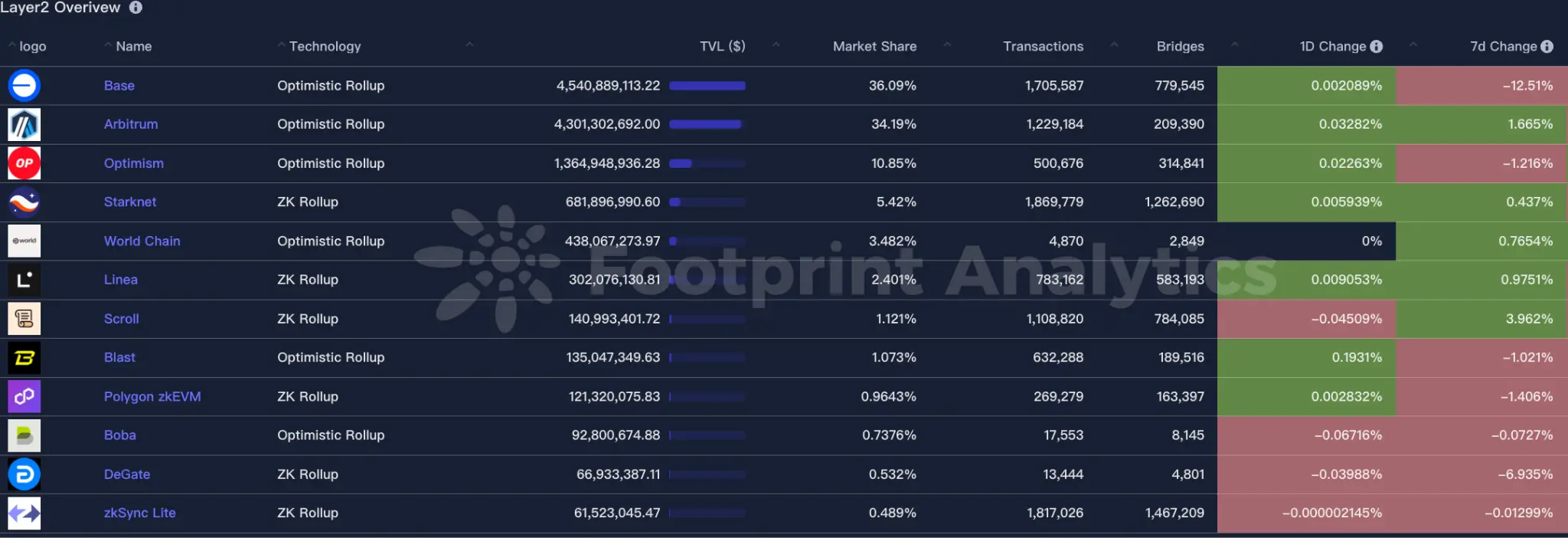 波场 TRON 行业周报：多空博弈下 BTC 持续测试 $110,000，混合型 AMM DEX Hyperion 获关注一.前瞻二.市场热点赛道及当周潜力项目三. 行业数据解析四.宏观数据回顾与下周关键数据发布节点五. 监管政策