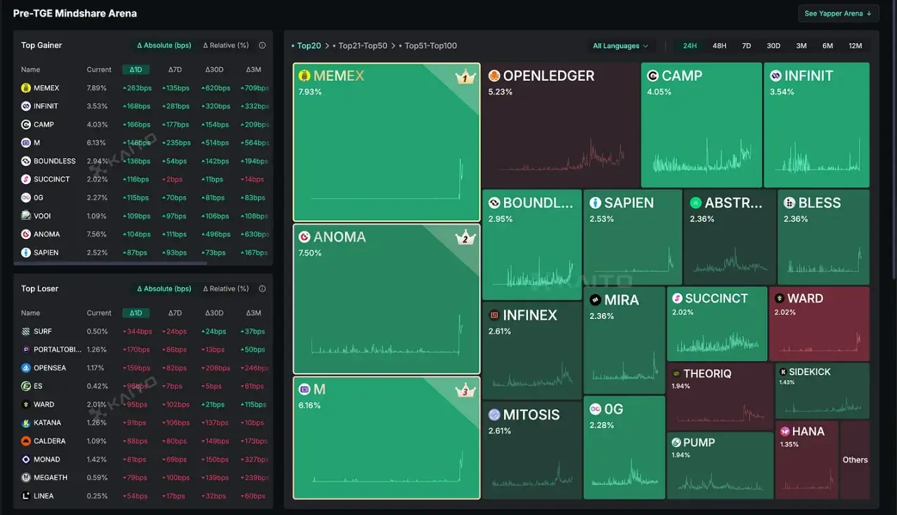 加密行业面临严峻淘汰潮，垂直细分打法或是破局之道