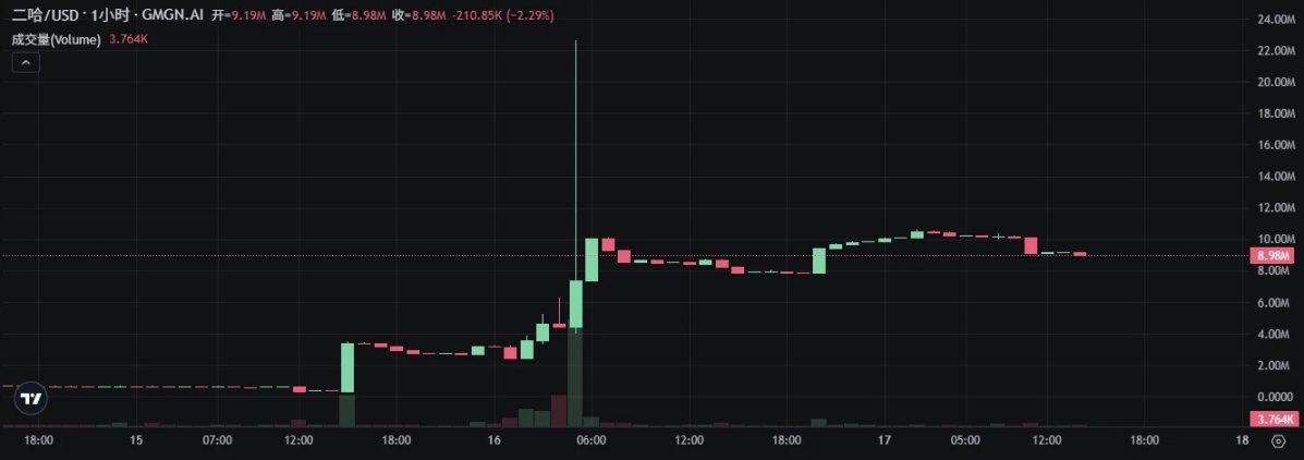 从挑战者到霸主:Letsbonk.fun 靠什么超越 Pump.fun?