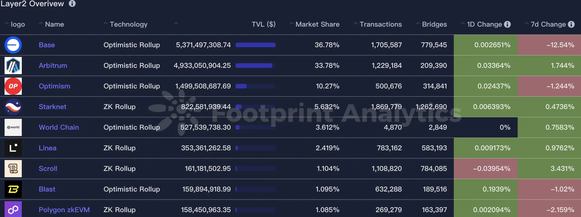 波场 TRON 行业周报:稳定币热潮助推 BTC 突破 12 万美元,EigenCloud 获 a16z 领投